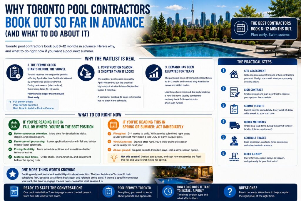Why Toronto Pool Contractors Book Out So Far in Advance
